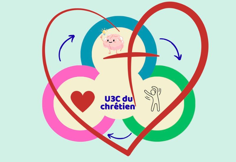 gabarit u3c